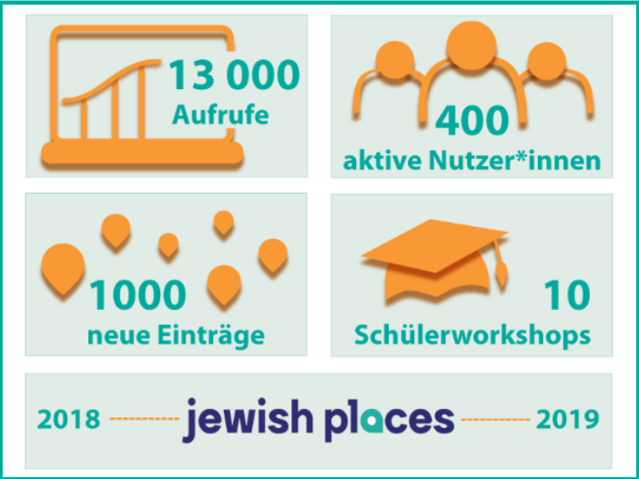 Statistik mit Zahlen und Diagrammen