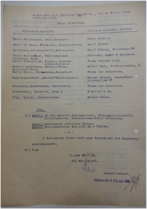 Liste über die „Enteignung“ jüdischer Geschäfte in Oldenburg vom 25. Juli 1938 und deren Folgebesitzer*innen