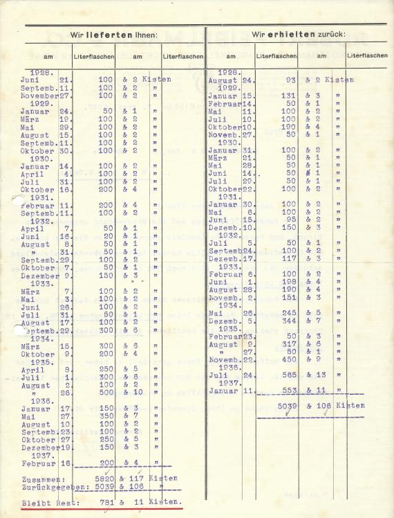 Geschäftsschreiben der " Weingroßhandlung Robert Feibelmann & Co, Transitkellerei, Import ausländischer Weine ", in Mannheim, - versandt am 9. April 1937  -  Geschäftsschreiben - Rückseite