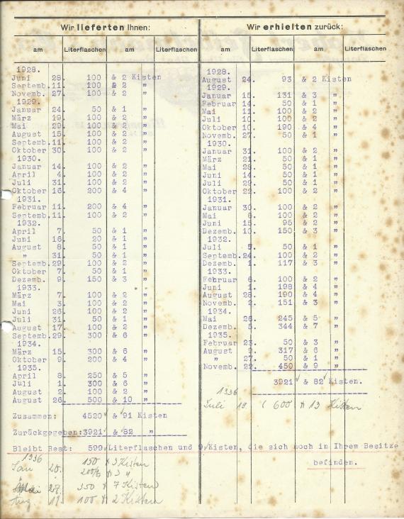 Business letter of " Dampfbrennerei für Wein, Obst, Beeren etc.. - Likörfabrik Robert Feibelmann & Co. " in Mannheim, - dispatched on January 18, 1936 - business letter - reverse side