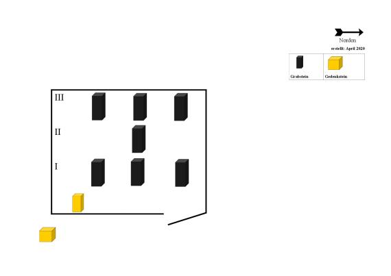 Lageplan - April 2020