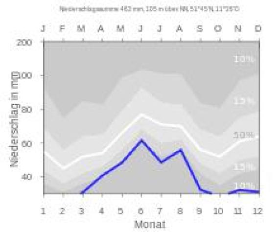 Precipitation mean values of Saxony-Anhalt for the period from 1961 to 1990